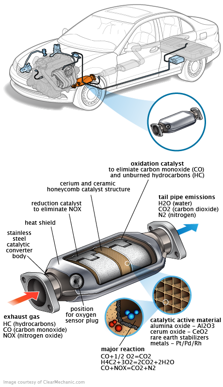 See P1041 repair manual