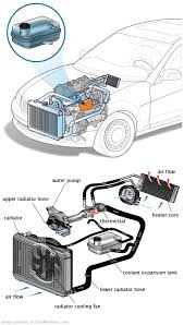 See P1041 repair manual